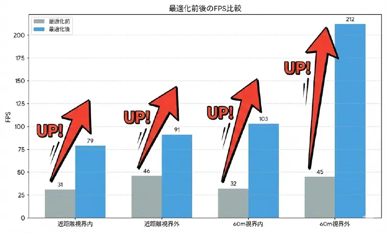 FPS比較グラフ
